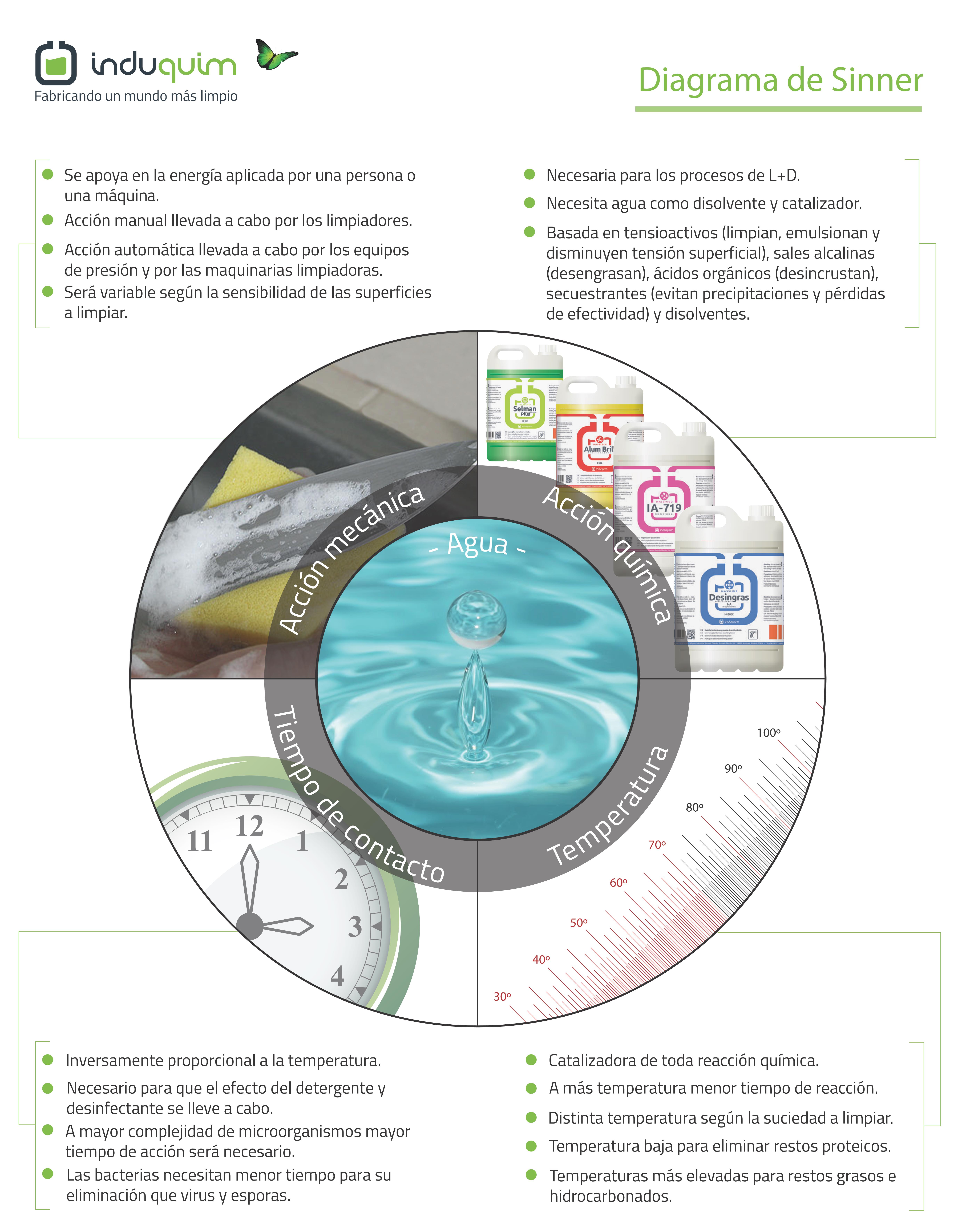 El círculo del Dr. Sinner