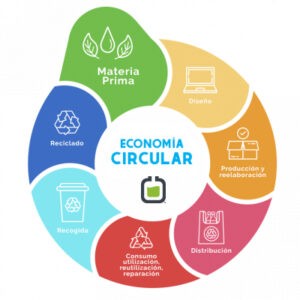 Economia Circular Induquim