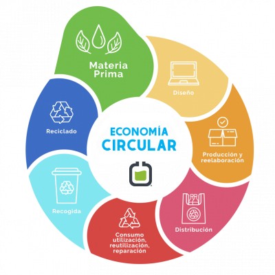 Economia Circular Induquim