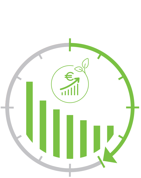 Inducheck - mayor rentabilidad