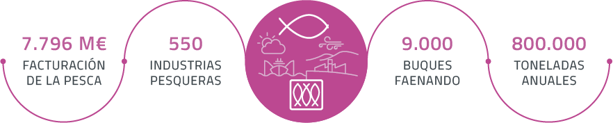 Massfood datos industria pesquera