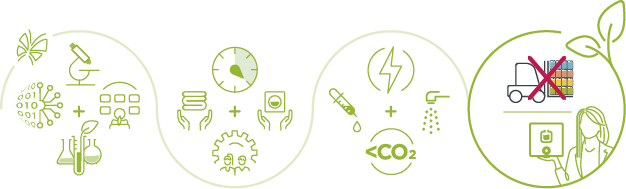 Sistemas de concentrados Induquim