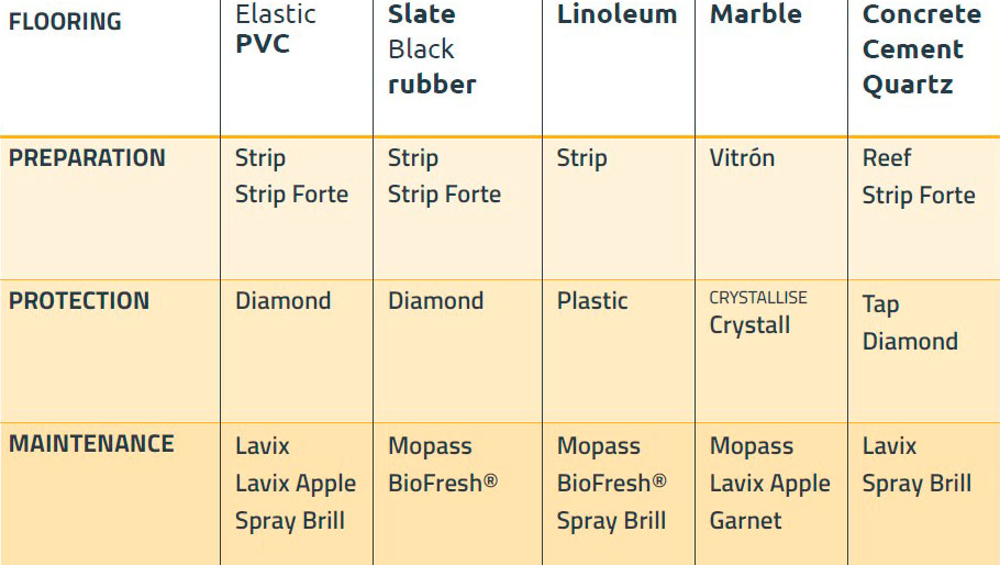 Masslimp floor treatments