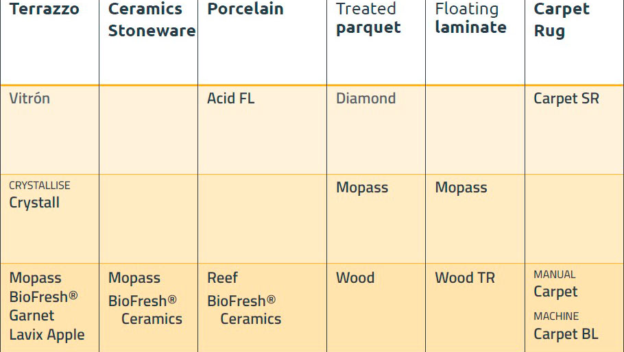 Masslimp cfloor treatments 2