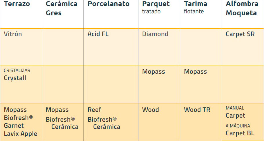 Masslimp cuadro para tratamientos de suelos 2