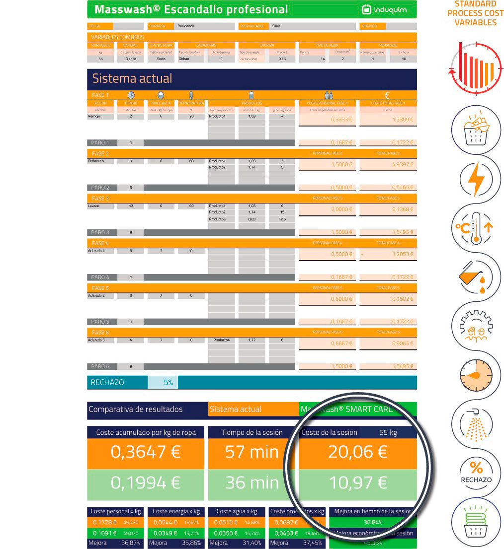 Masswash EMG Optimizer for professional cleaning