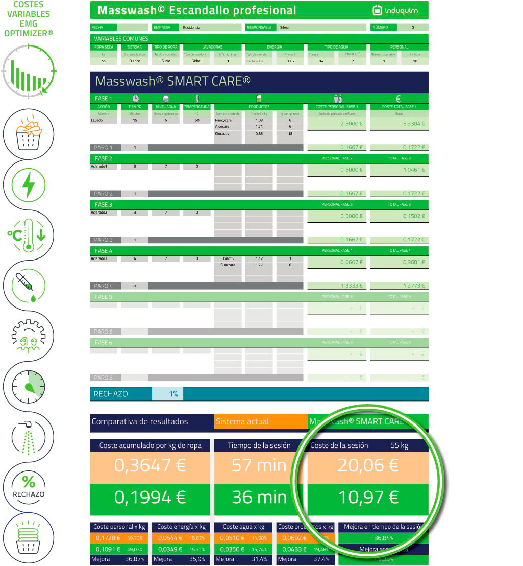 Escandallo comparativo Induquim