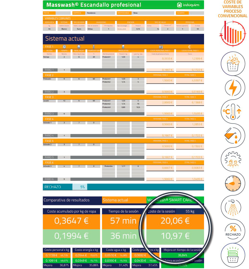Masswash Lavandería profesional EMG Optimizer