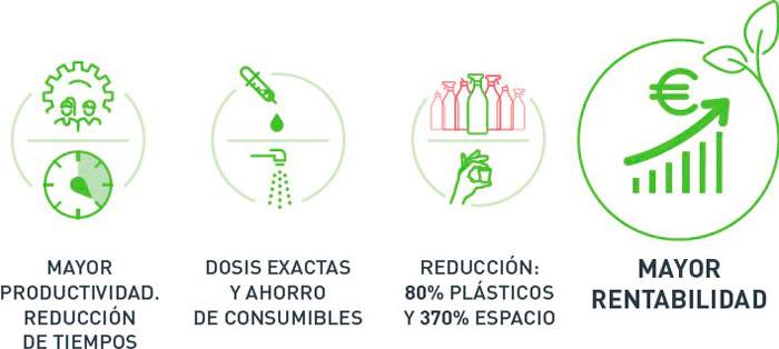 Rentabilidad de los sistemas de concentrados Induquim