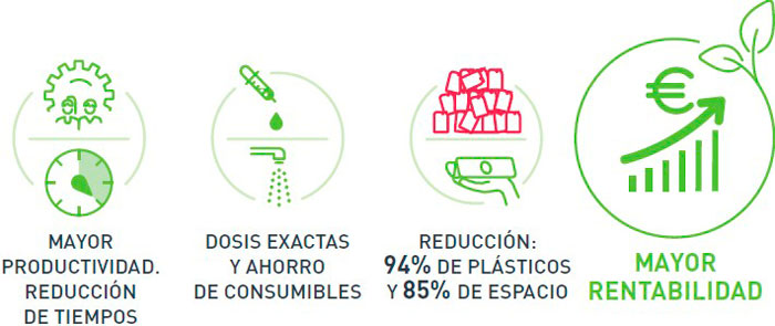 Rentabilidad de los sistemas de concentrados Induquim