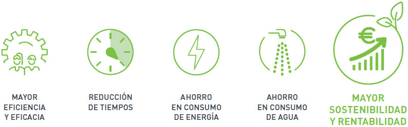 Smart Care®: Innovador + Rentable + Equilibrado + Sostenible = Cuidado Inteligente